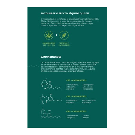 ENTOUROL GEL MULTICANNABINOIDE